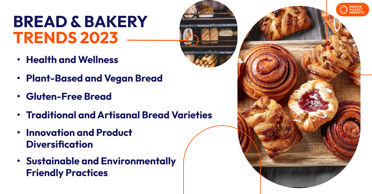 Bread & Bakery Trends