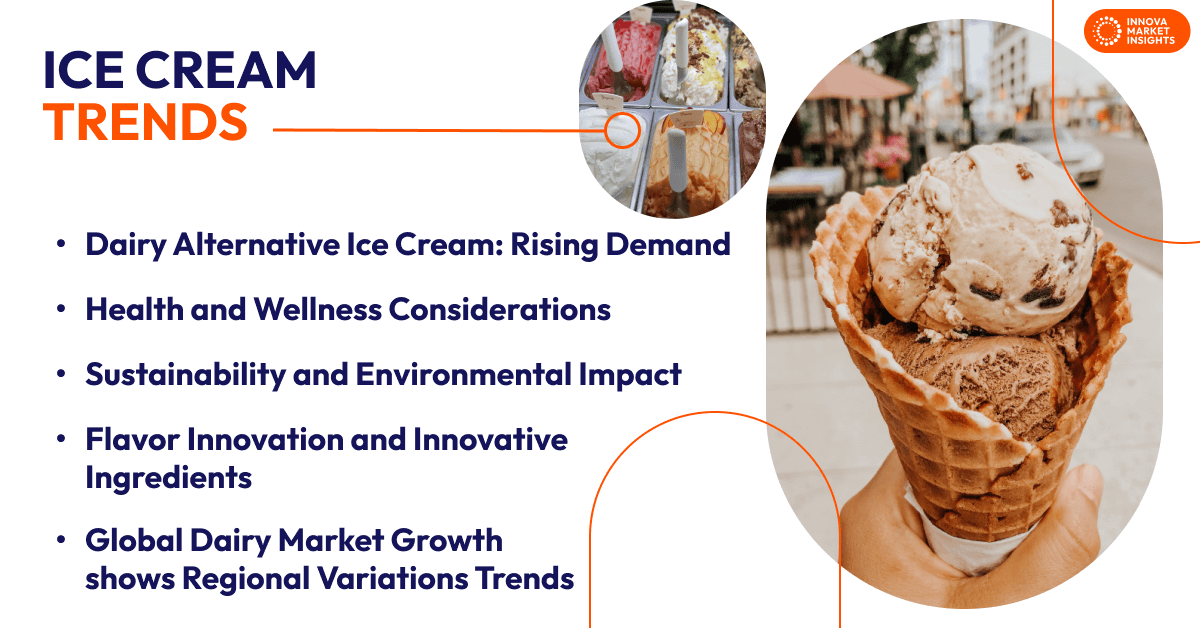 Trends in der Eiscreme