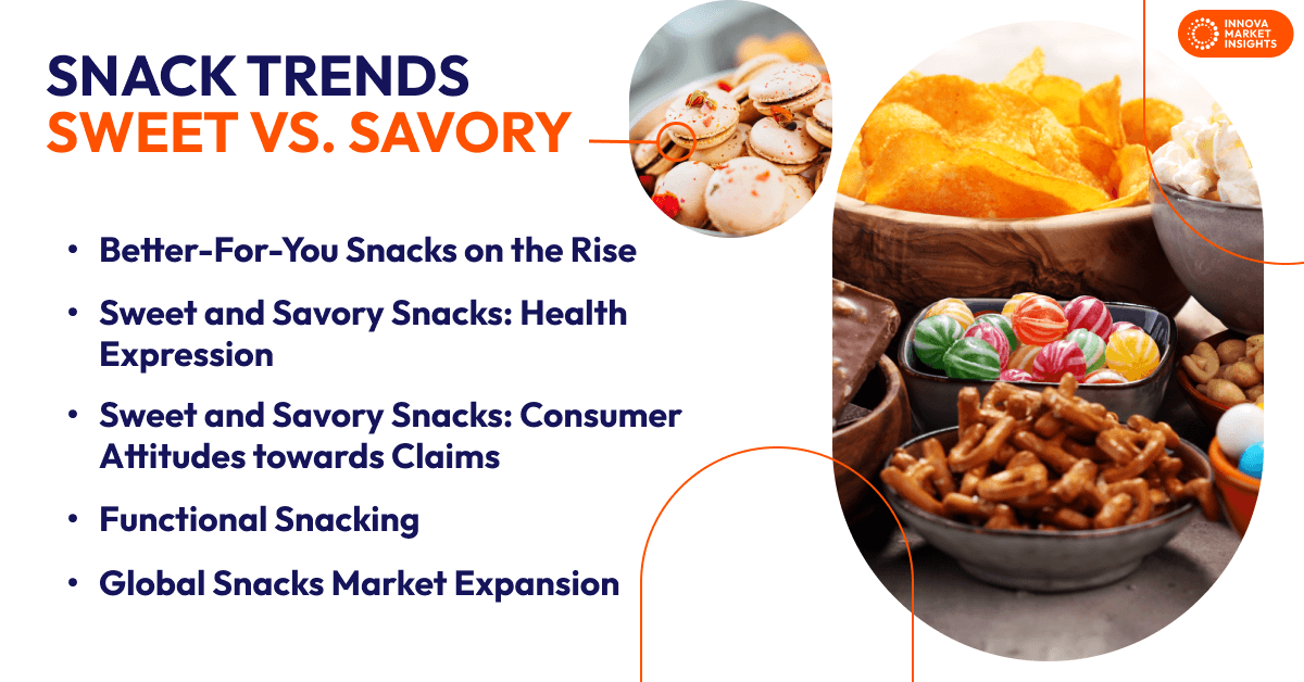 Snacks-Trends
