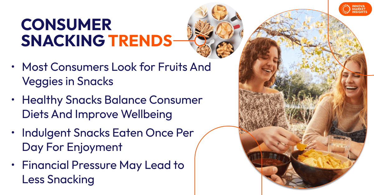 Consumer Snacking Trends