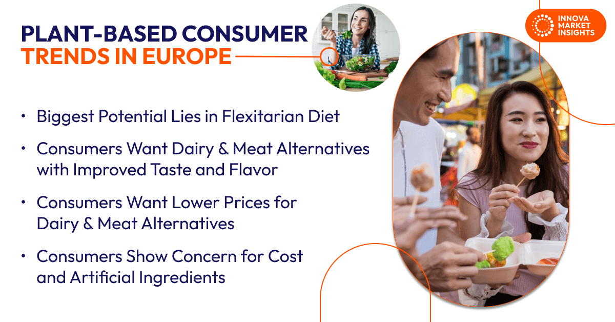 Plant-Based Consumer Trends in Europe