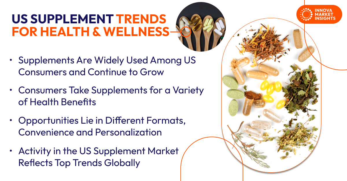 US Supplement Trends